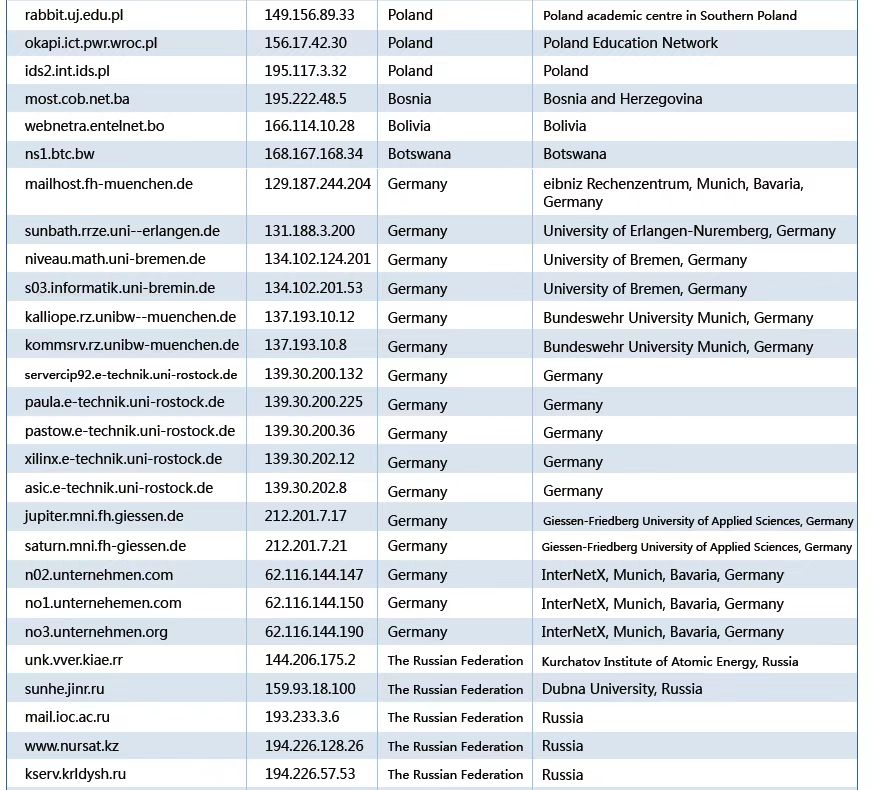 The Bvp47 - a Top-tier Backdoor of US NSA Equation Group