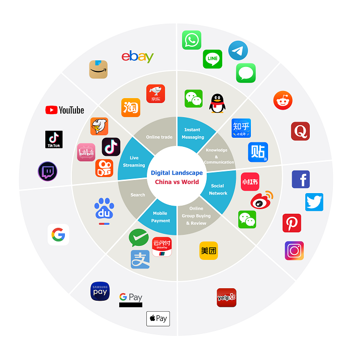 Fear of China’s Internet Ecosystem: Why Chinese Social Media Faces Repeated Overseas Bans